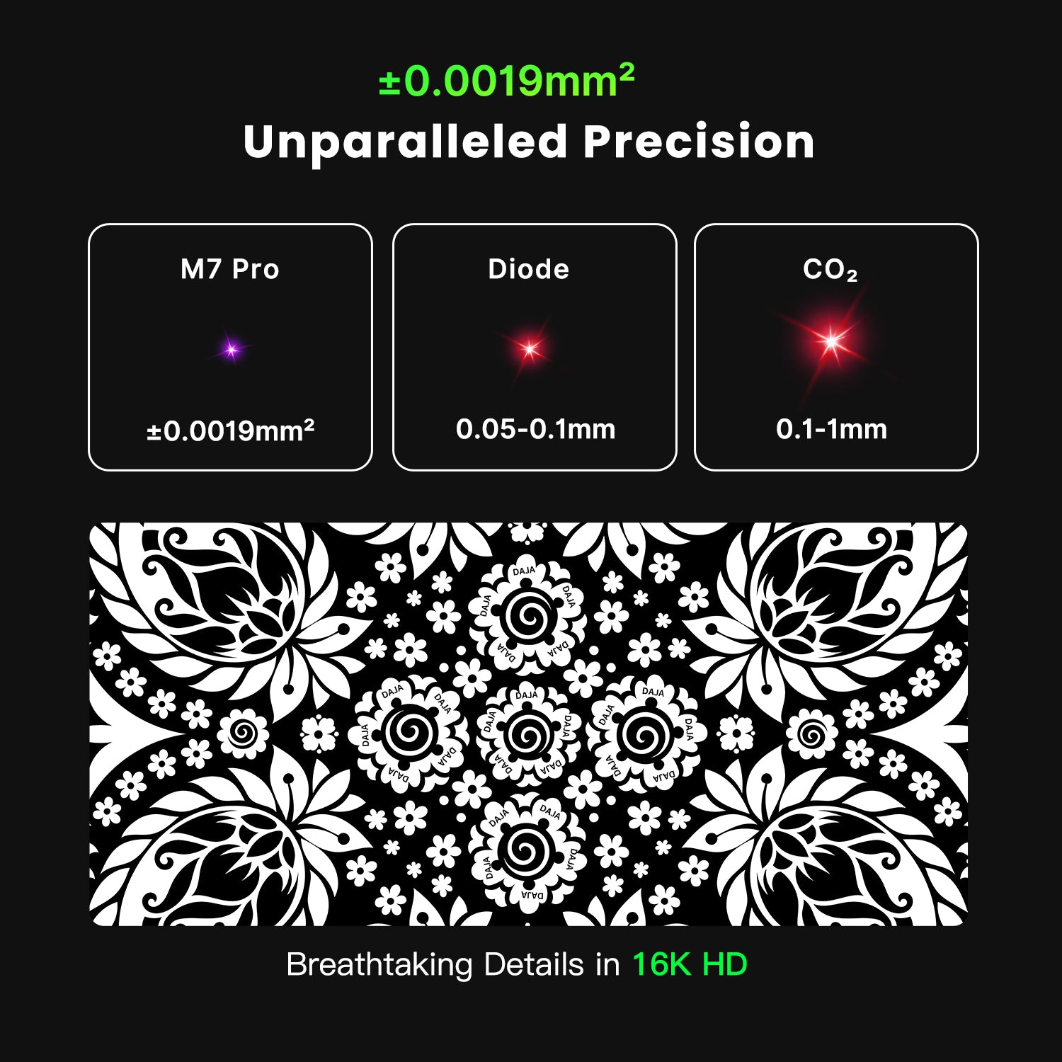 M7 Pro UV Laser: ±0.001mmDiode: 0.05-0.1mmCO₂: 0.1-1mm