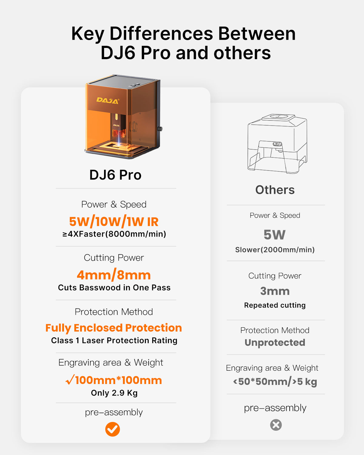 DAJA DJ6 Pro Enclosed Portable laser Engraving Machine