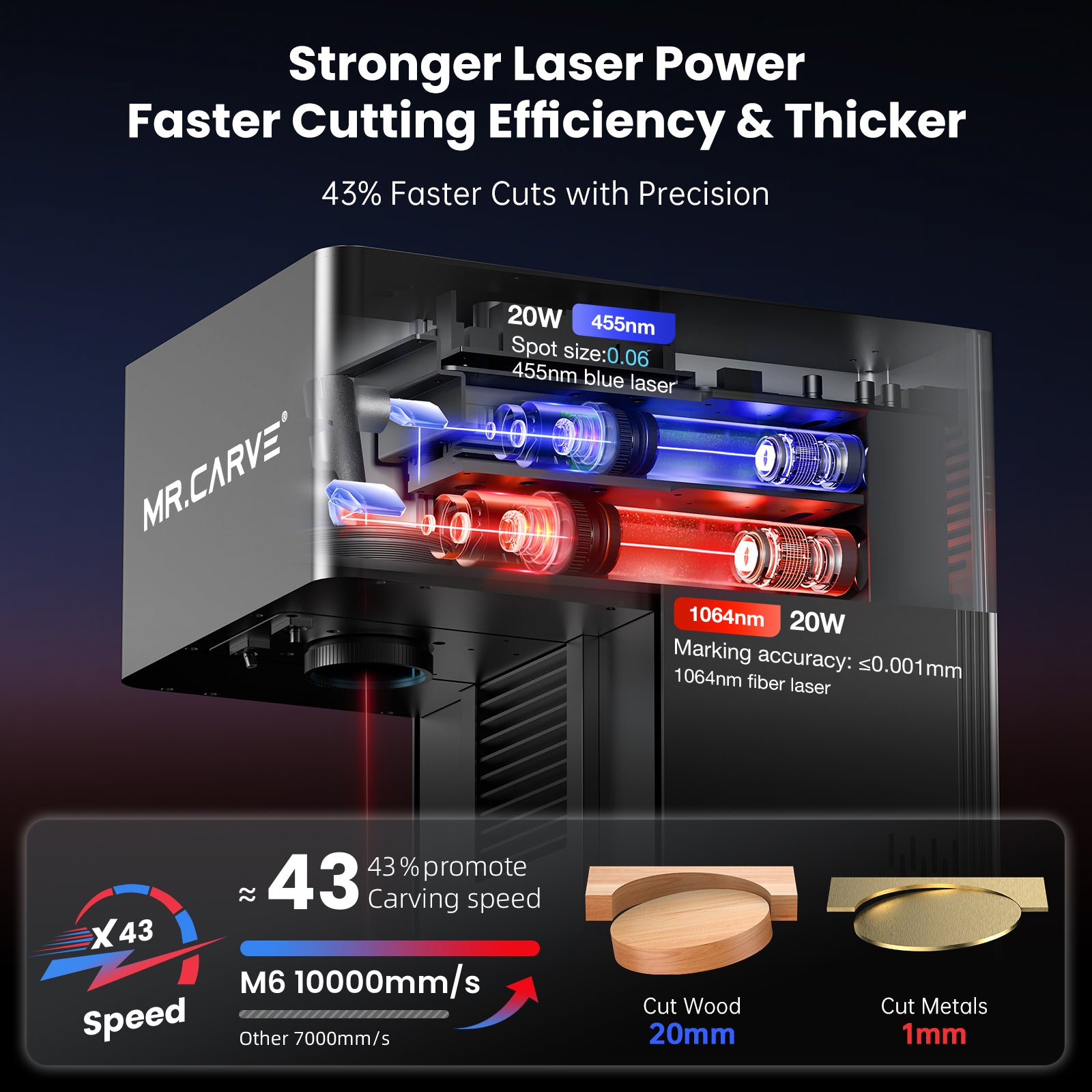 ME.CARVE M6  20W Fiber & Diode Dual laser