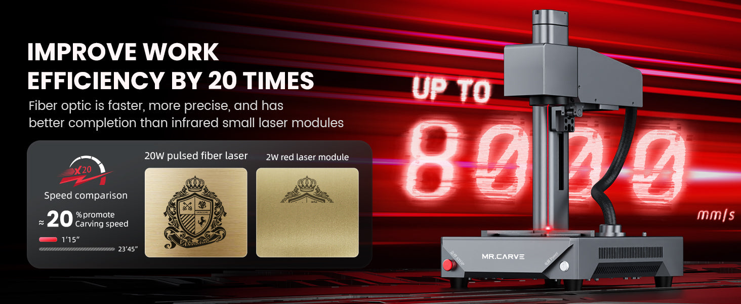 MPROVE WORK EFFICTENCY BY 20 TIMES Fiber optic is faster, more precise, and has better completion than infrared small laser modules