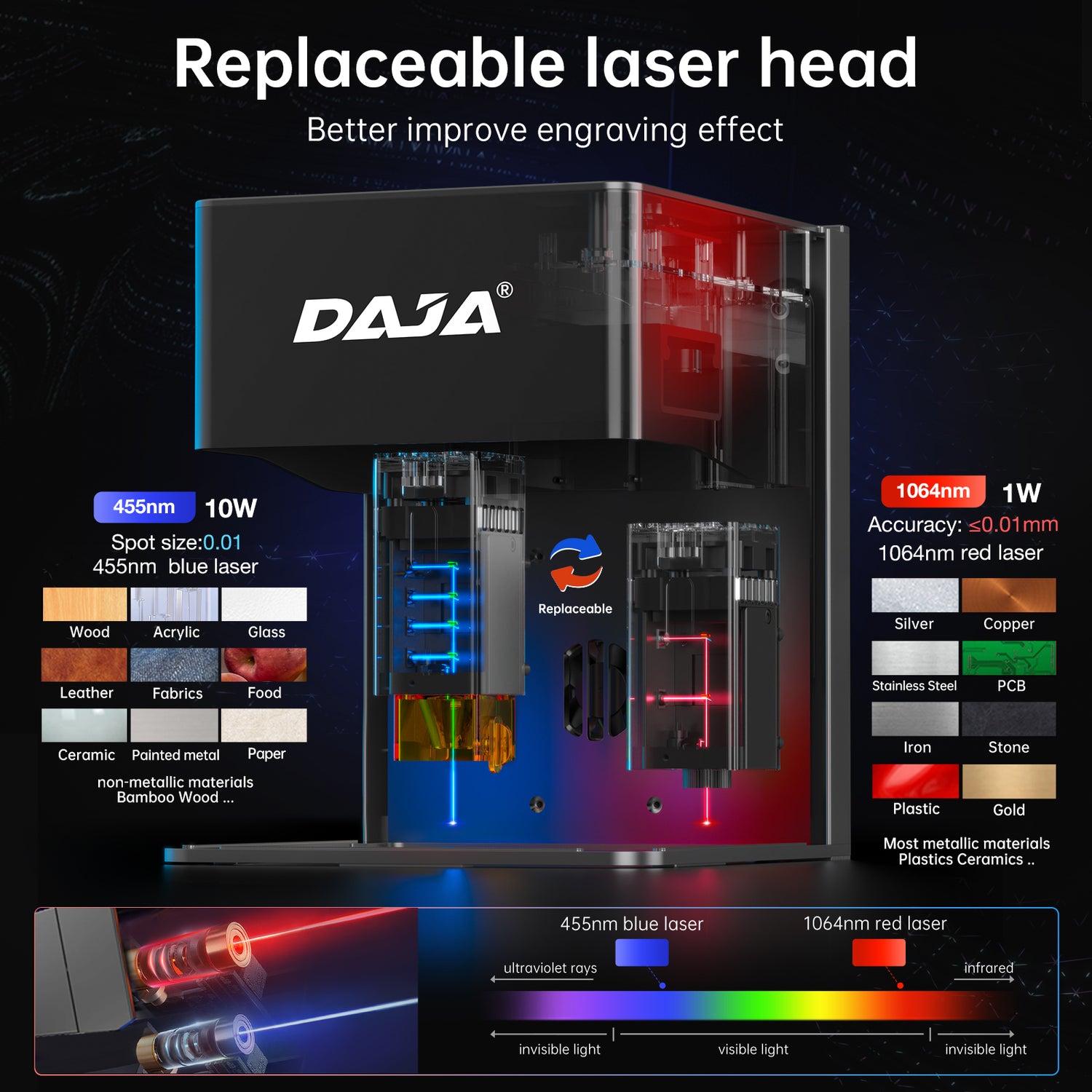 DAJA DJ6 Pro Enclosed Portable laser Engraving Machine