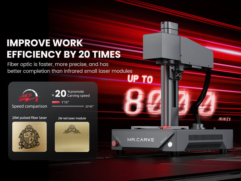 MPROVE WORK EFFICTENCY BY 20 TIMES Fiber optic is faster, more precise, and has better completion than infrared small laser modules