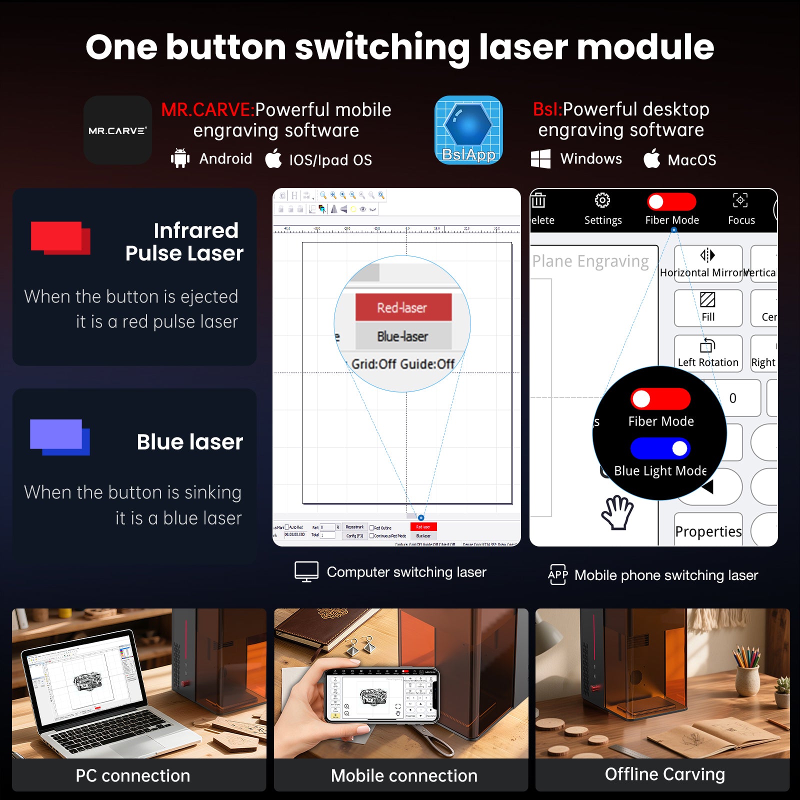 ME.CARVE M6  20W Fiber & Diode Dual laser