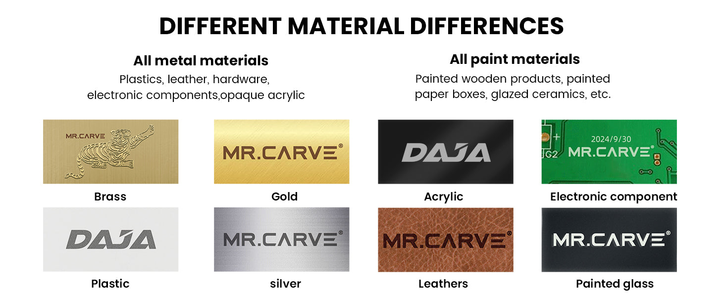 DIFFERENT MATERIA DIFFERENCES
All metal materials Plastics, leather, hardware,electronic components,opaque acrylic
All paint materials Painted wooden products, painted paper boxes, glazed ceramics, etc.

